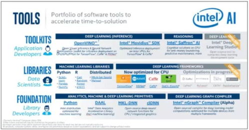 助你開啟人工智能之旅 人工智能基礎軟件開發入門指南
