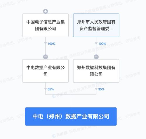 攜手共建數字新基建 中國電子與鄭州市國資委成立數據產業公司，加速人工智能基礎軟件發展