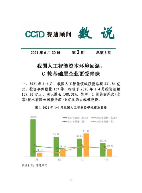 賽迪顧問 我國人工智能資本環境回溫，C輪基礎層企業與基礎軟件開發更受青睞