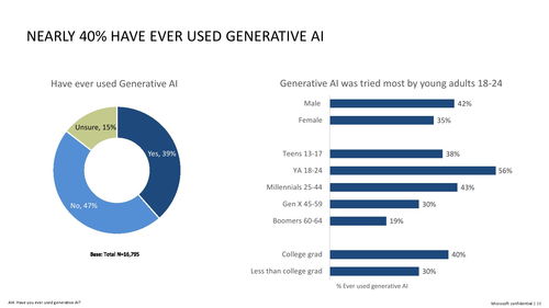 微軟生成式AI技術在心理健康領域的應用與安全軟件開發基礎