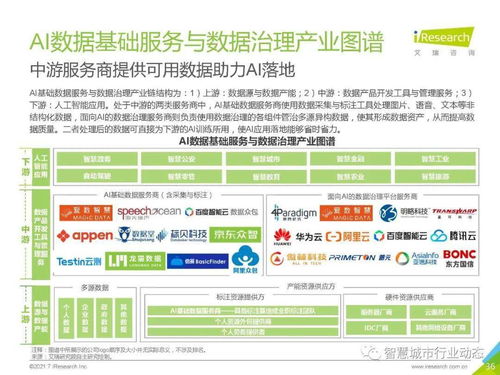 《中國人工智能基礎層行業報告2021 基礎軟件開發驅動智能未來》