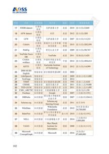 《中國人工智能開源軟件發展白皮書（2023）》深度解讀 聚焦基礎軟件，共建開放生態