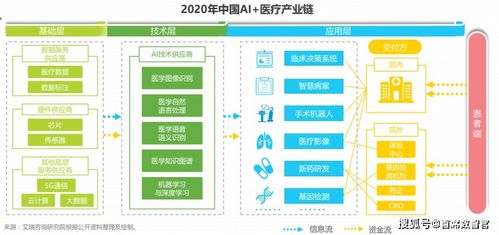 依圖醫療賣身背后的冷思考 人工智能醫療投資，前路何方？