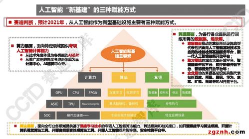 2021年中國人工智能產業發展趨勢 聚焦基礎軟件開發