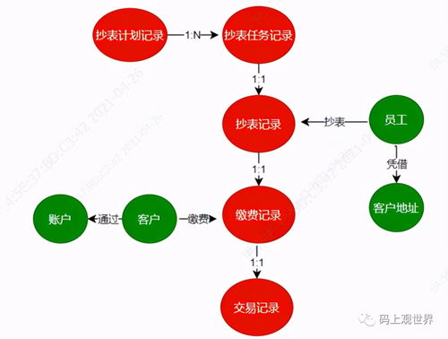 領域驅動設計與人工智能基礎軟件開發的融合之道
